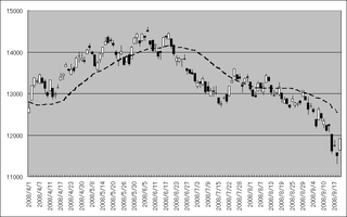 nikkei20080919.png