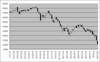 nikkei20081007.png