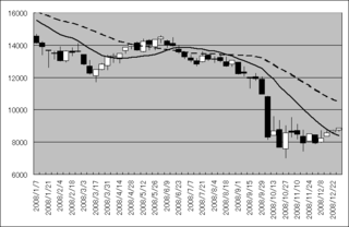 nikkei200812.png