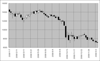 nikkei20090309.png