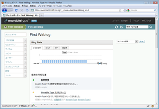 ブログのダッシュボード