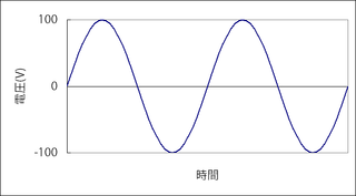 交流のイメージ