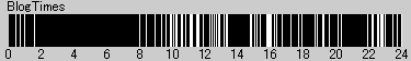 BlogTimes Rainbow Type(通常表示)