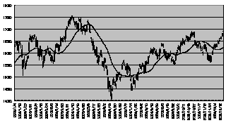 2006年の日経平均株価の動き