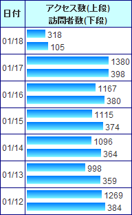 アクセス数一覧の表示例