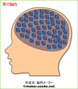 「壱」の脳内イメージ