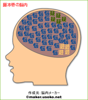 「藤本壱」の脳内イメージ