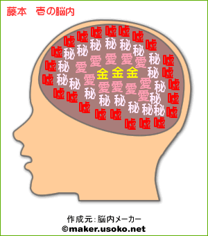 「藤本　壱」の脳内イメージ