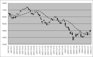 nikkei20080227.png