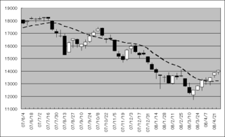 nikkei20080502.png