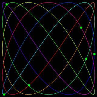 三角関数で描いた絵(その3)