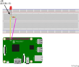 Raspberry PiでLチカを行う場合の接続図